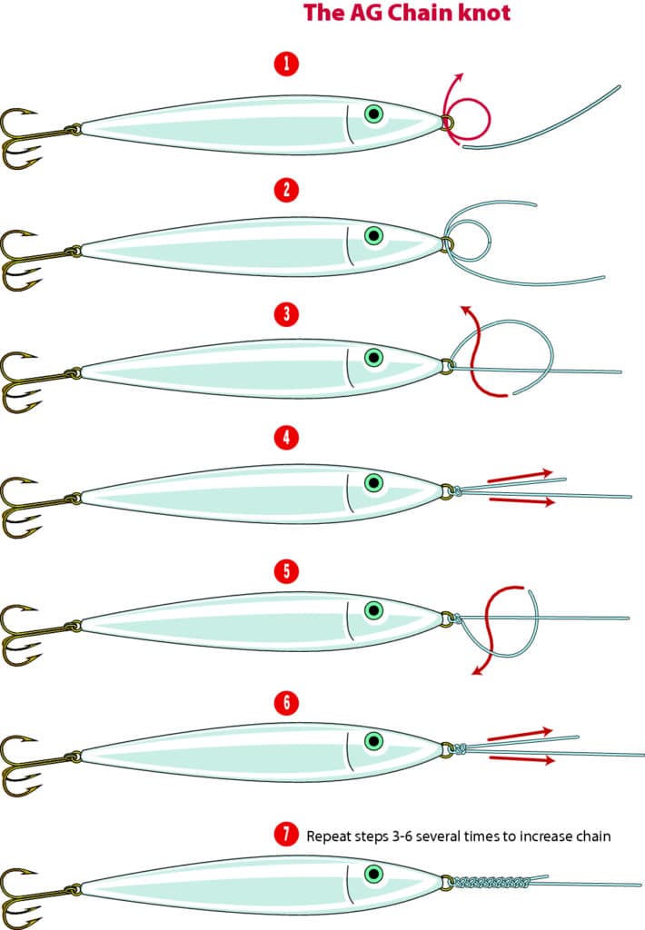 AG chain fishing knot